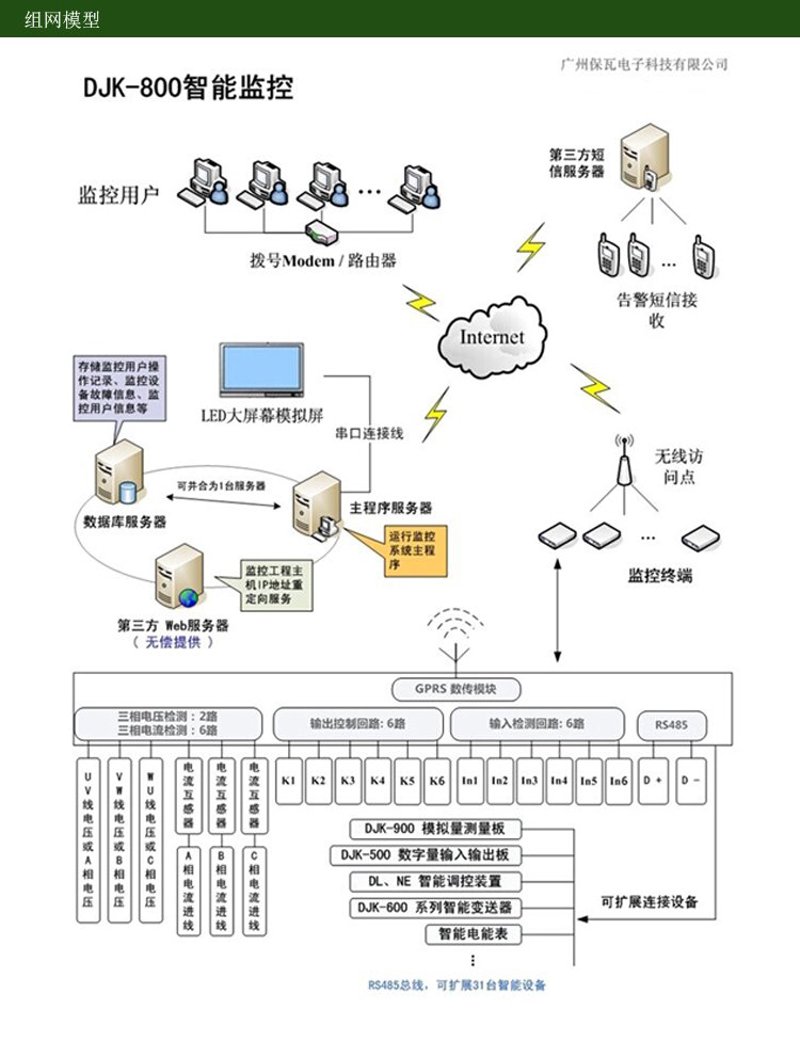 构建未来：如何利用远程监控系统重塑安防格局